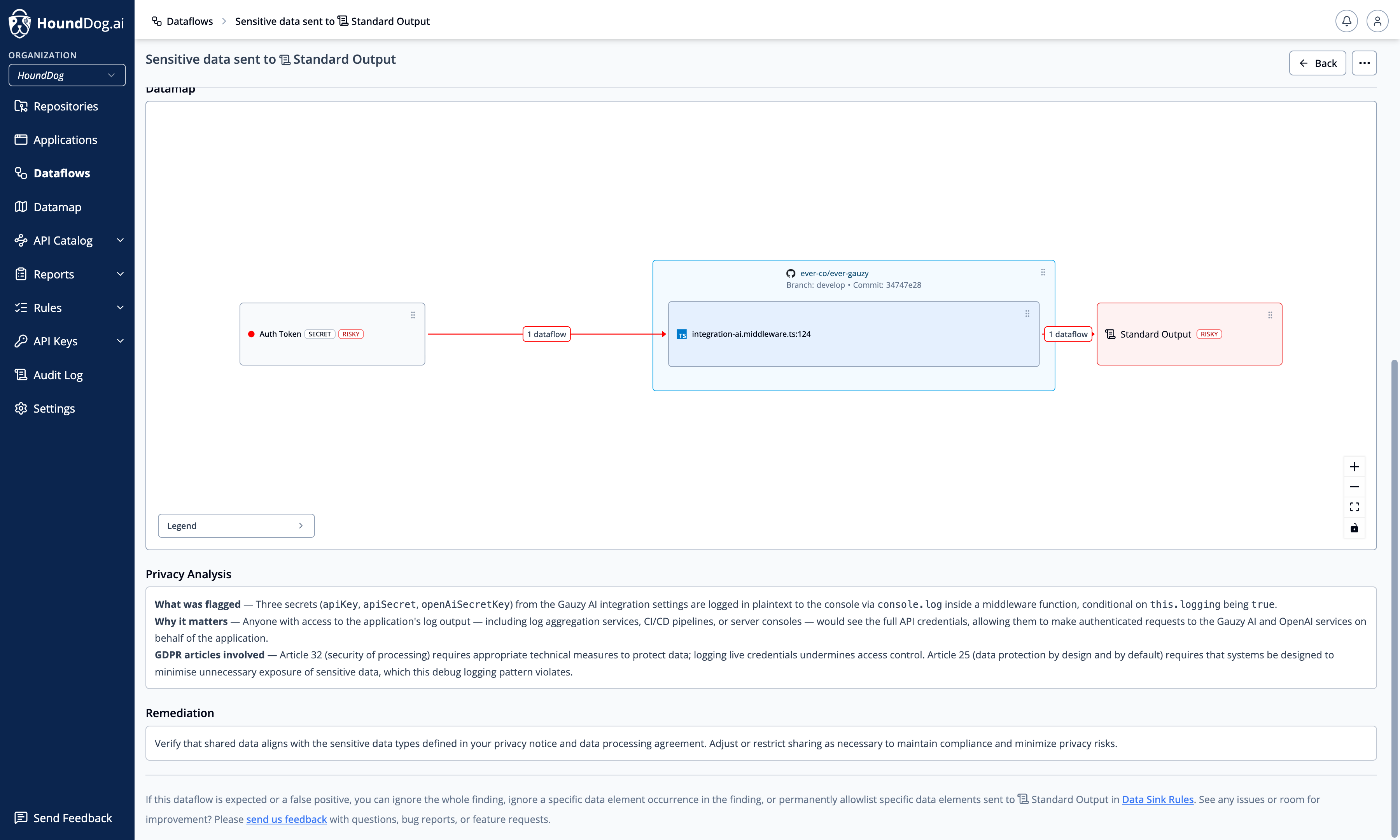 An AI-reviewed dataflow with a flow visualization and generated privacy analysis