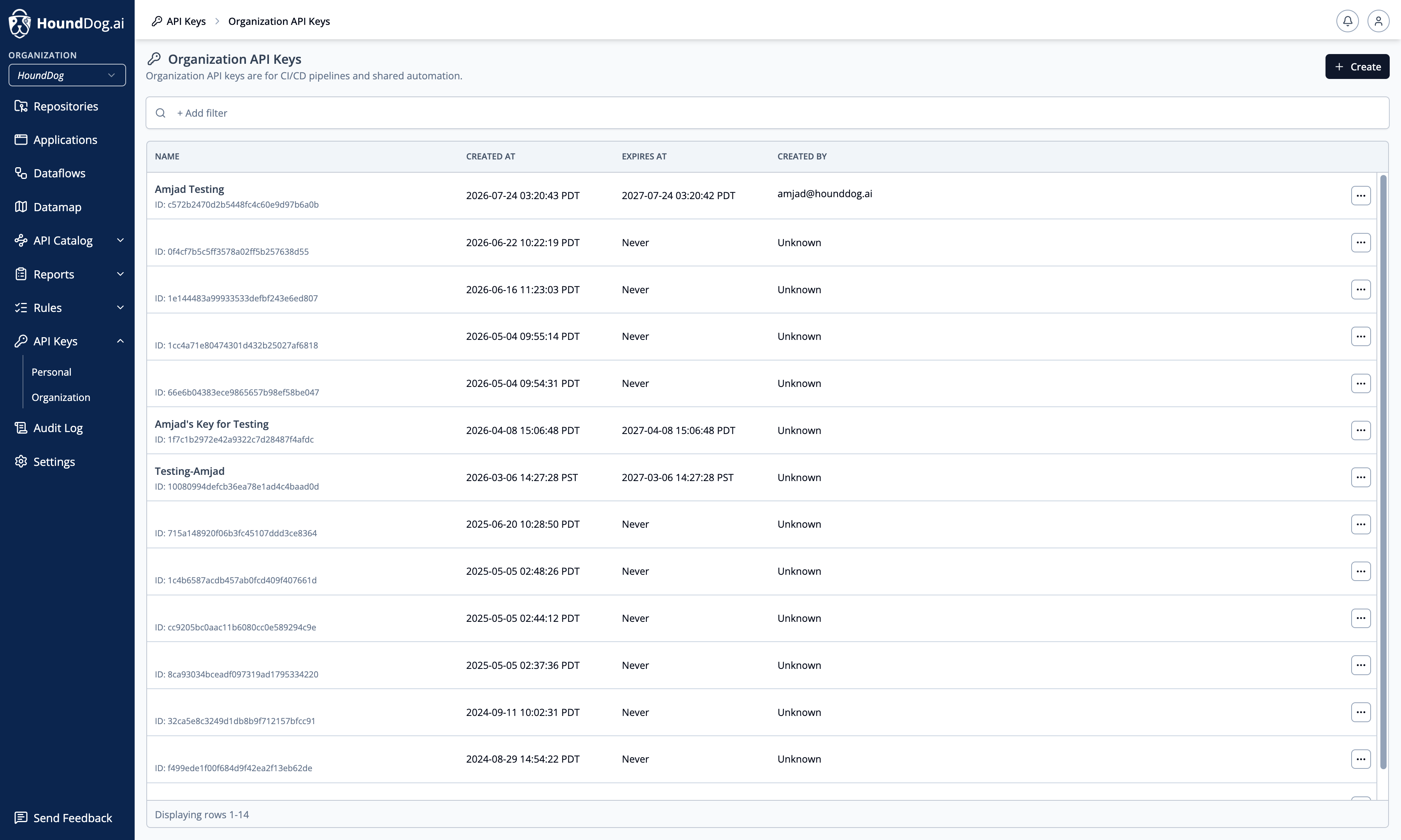 The Organization API Keys page listing keys with their creation and expiration dates