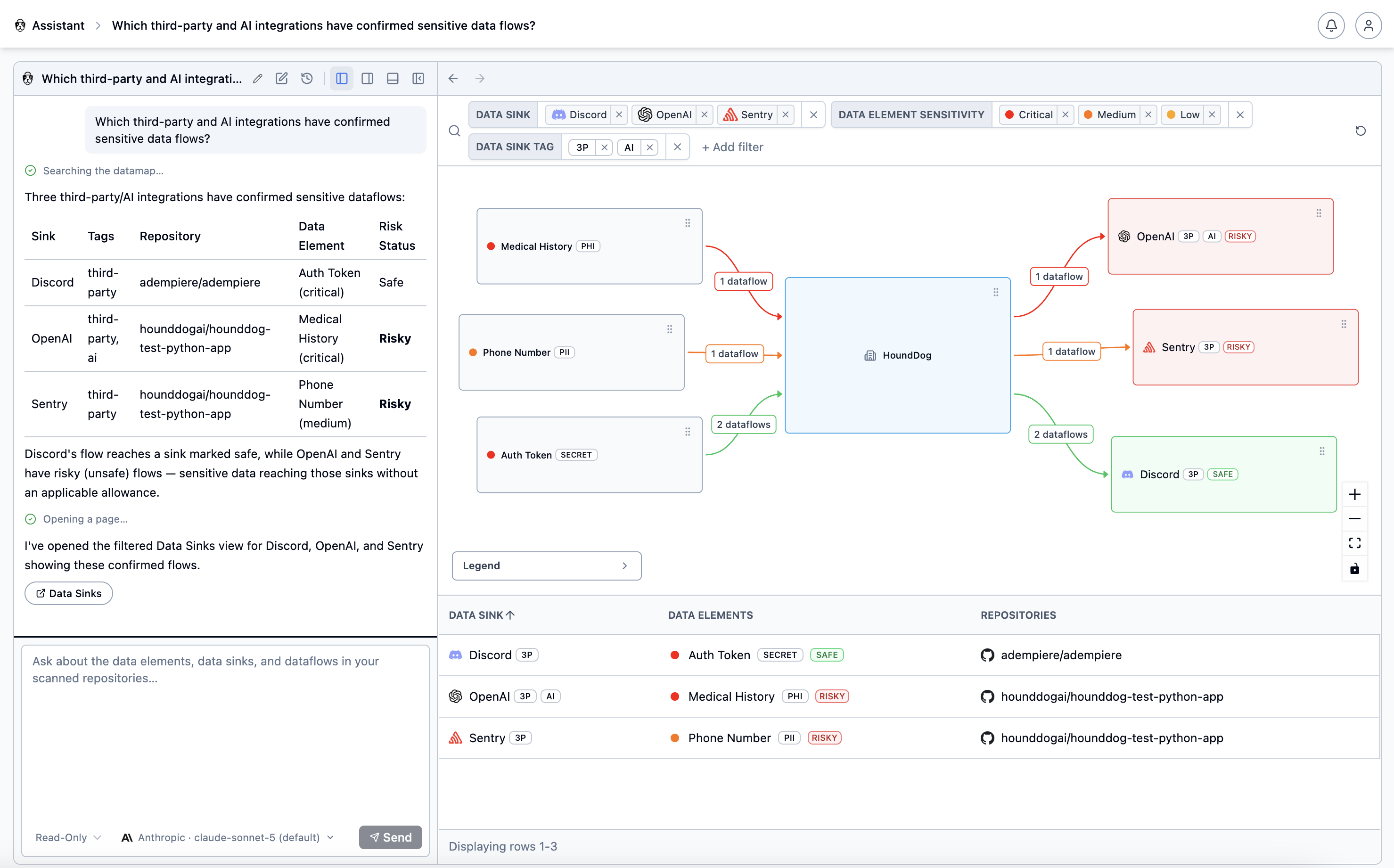 HoundDog.ai assistant answering a plain-English question with a filtered view of risky third-party and AI dataflows