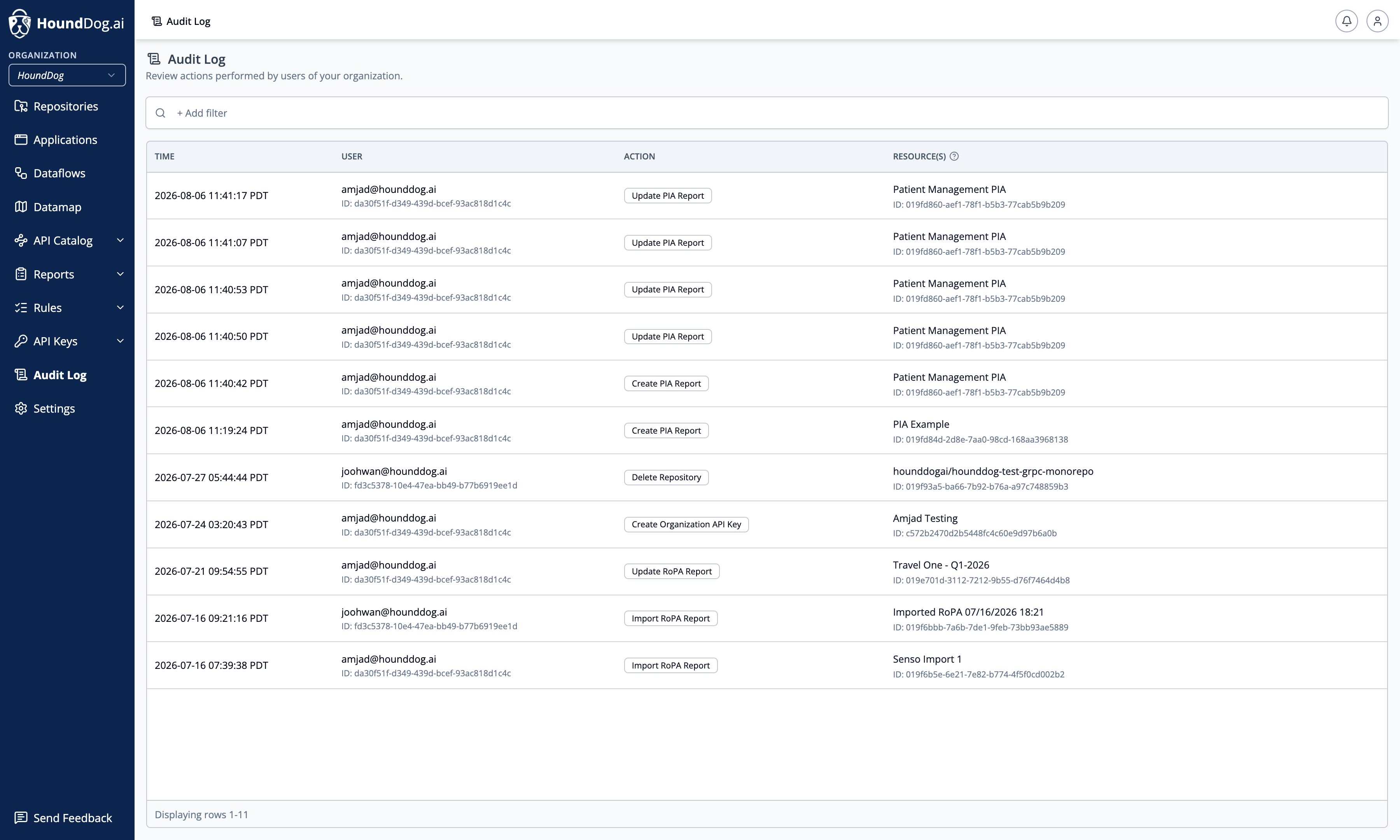 The Audit Log listing user actions with timestamps, action types, and affected resources