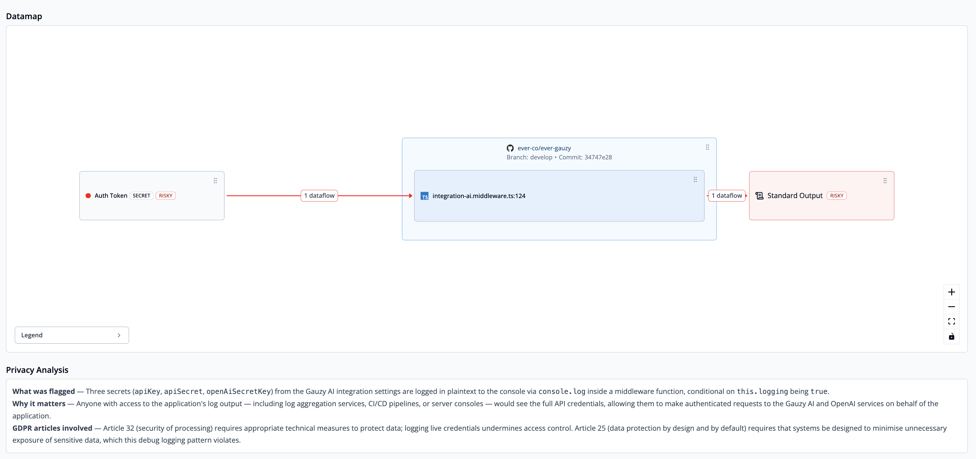 The dataflow datamap and AI-powered privacy analysis explaining the risk and applicable GDPR articles