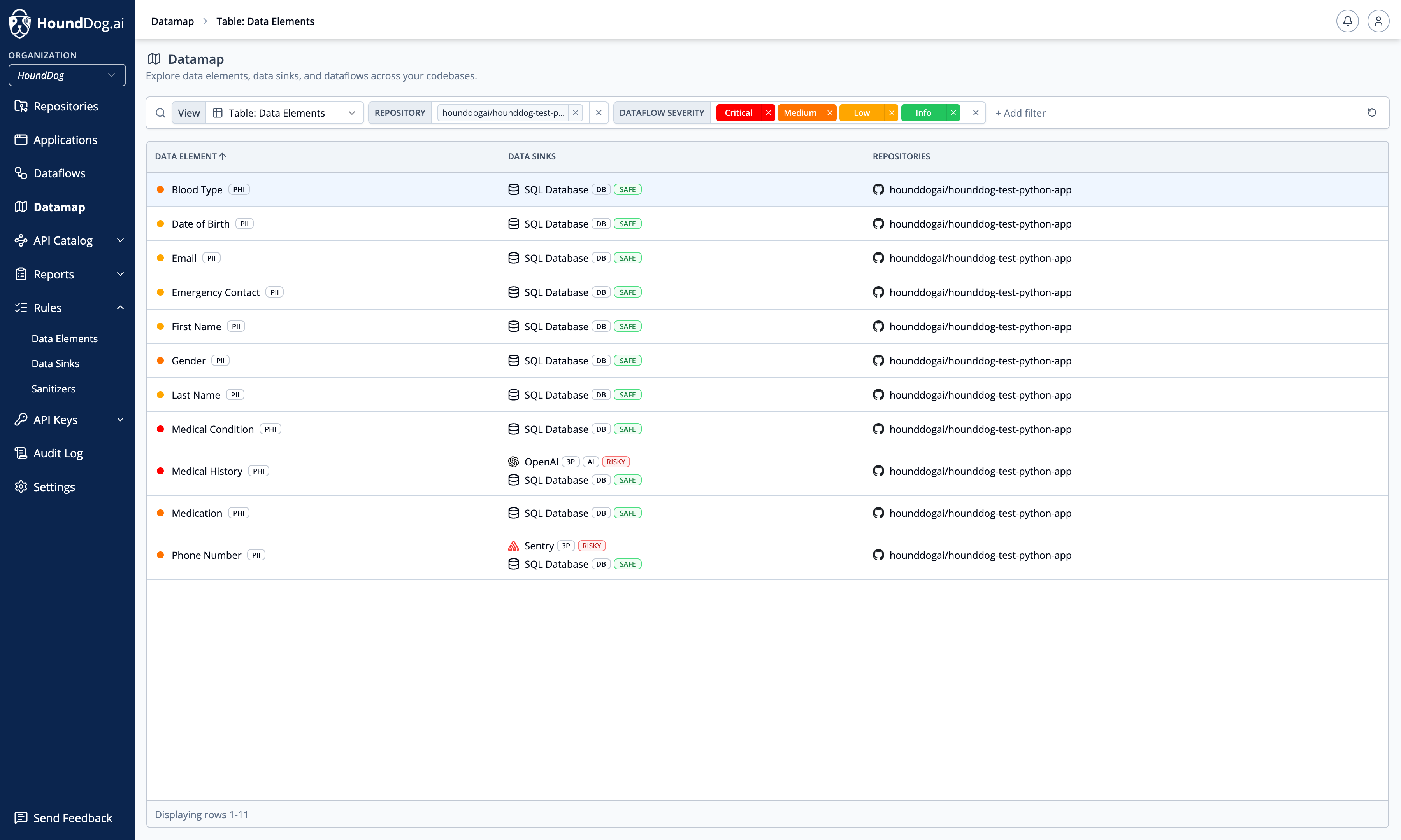 The Datamap’s data elements table showing each element’s sensitivity, tags, data sinks, and repositories