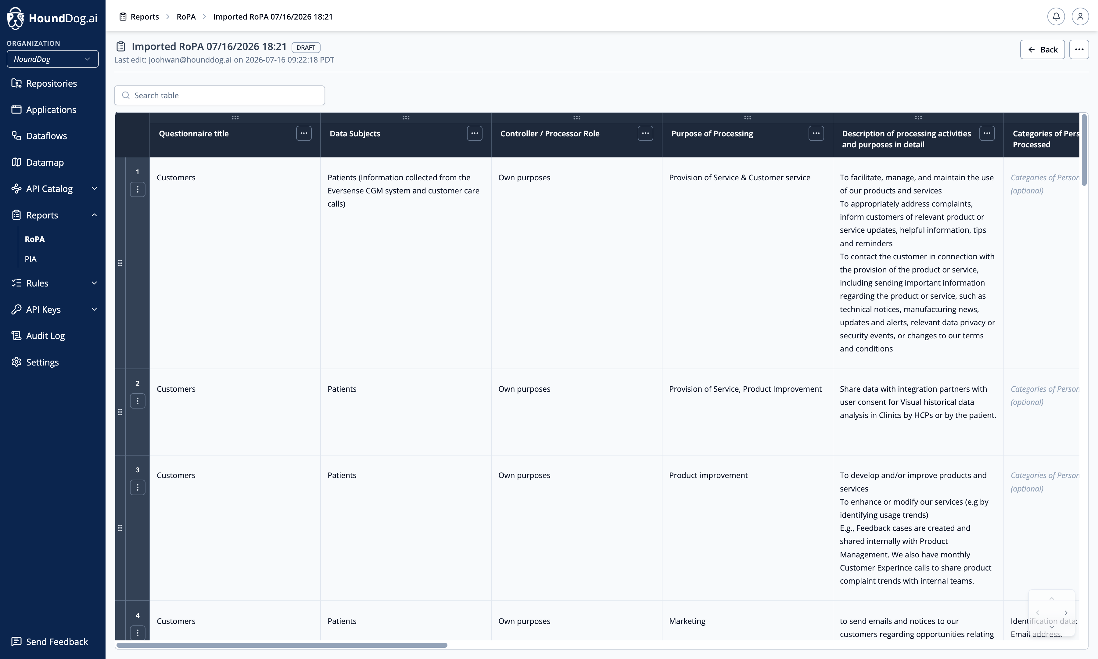 The RoPA spreadsheet editor with processing activities as rows and configurable columns