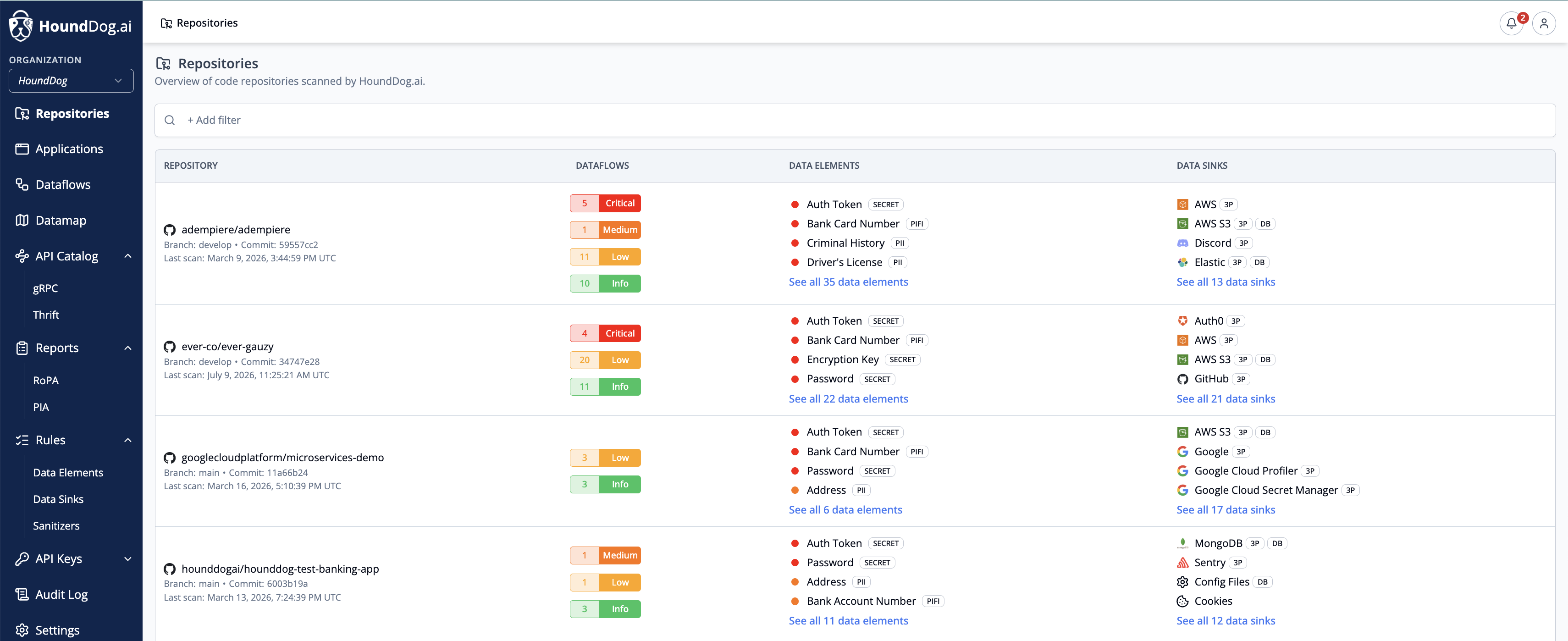 The Repositories page listing scanned repositories with dataflows by severity, data elements, and data sinks